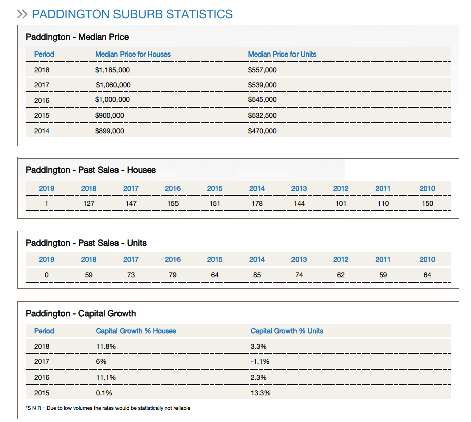 paddington-property-report4