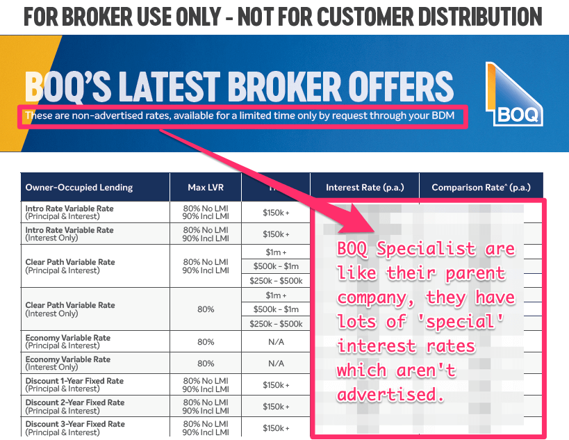 boq specialist interest rates