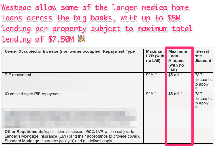 Westpac doctor home loan