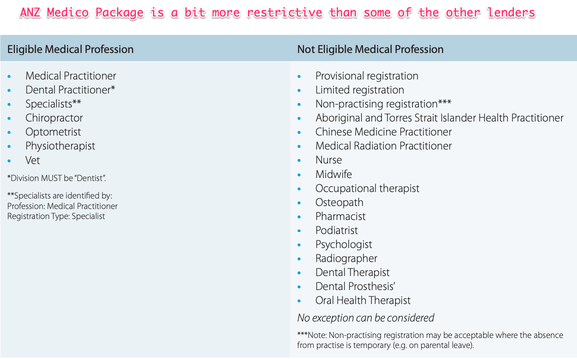 mortgages for doctors